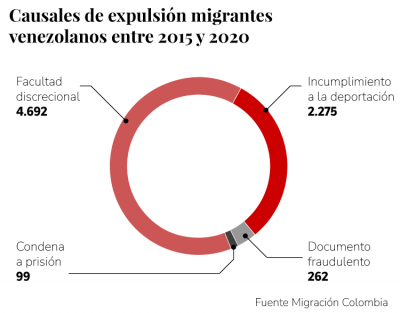 Datos: Inpec