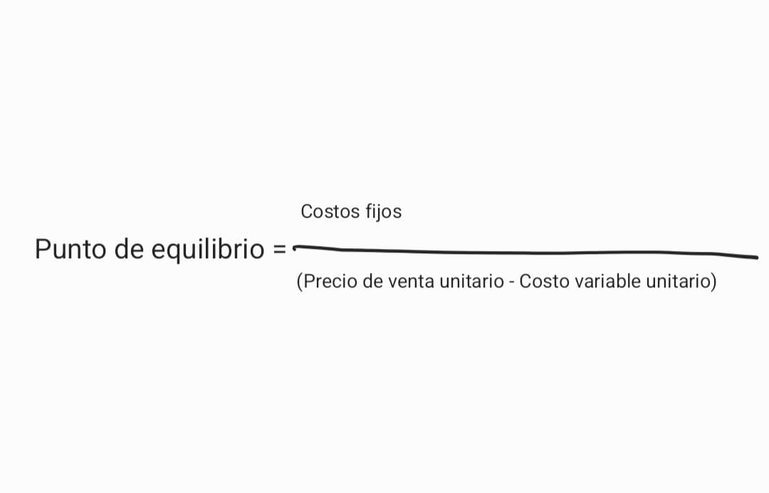 Punto de equilibrio.