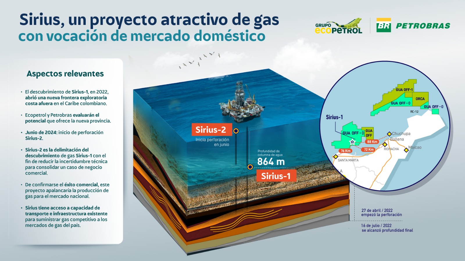 Sirius, proyecto de gas de Ecopetrol