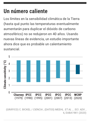 Gráfica hecha por la revista Science para presentar el nuevo rango de sensibilidad climática precisado por el Programa Mundial de Investigación del Clima (WCRP).