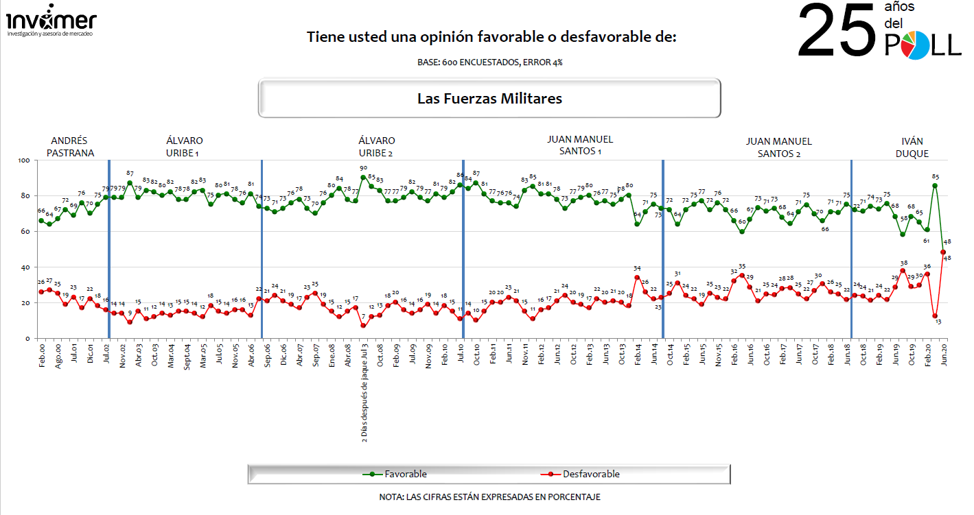 Gallup Poll junio 2020