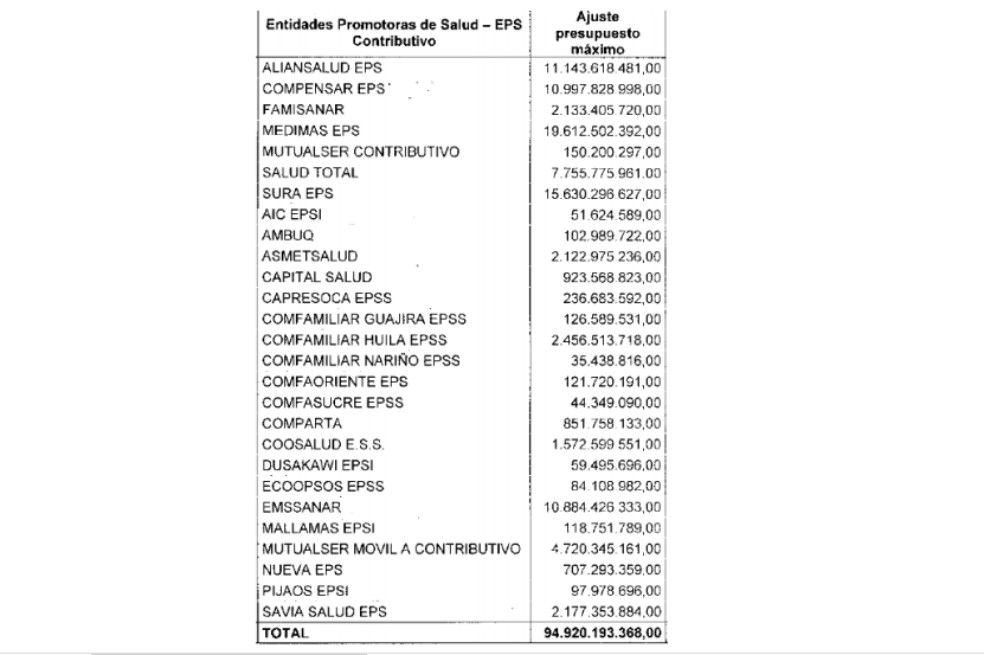 Pagos a EPS.