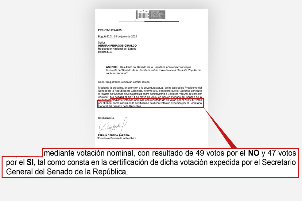 Esta carta se la remitió el Congreso a la Registraduría notificándole que la plenaria del Senado votó negativamente el concepto en torno a una consulta popular.