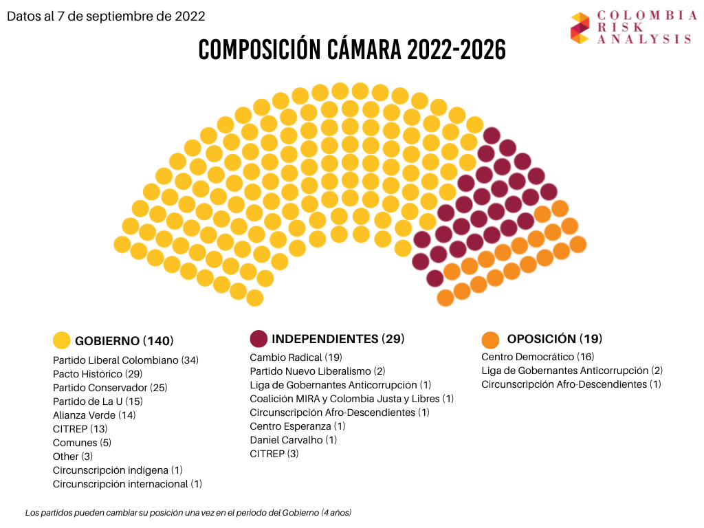 Así están las fuerzas en la Cámara.
