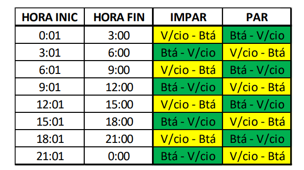 Horarios paso vía Bogotá-Villavicencio