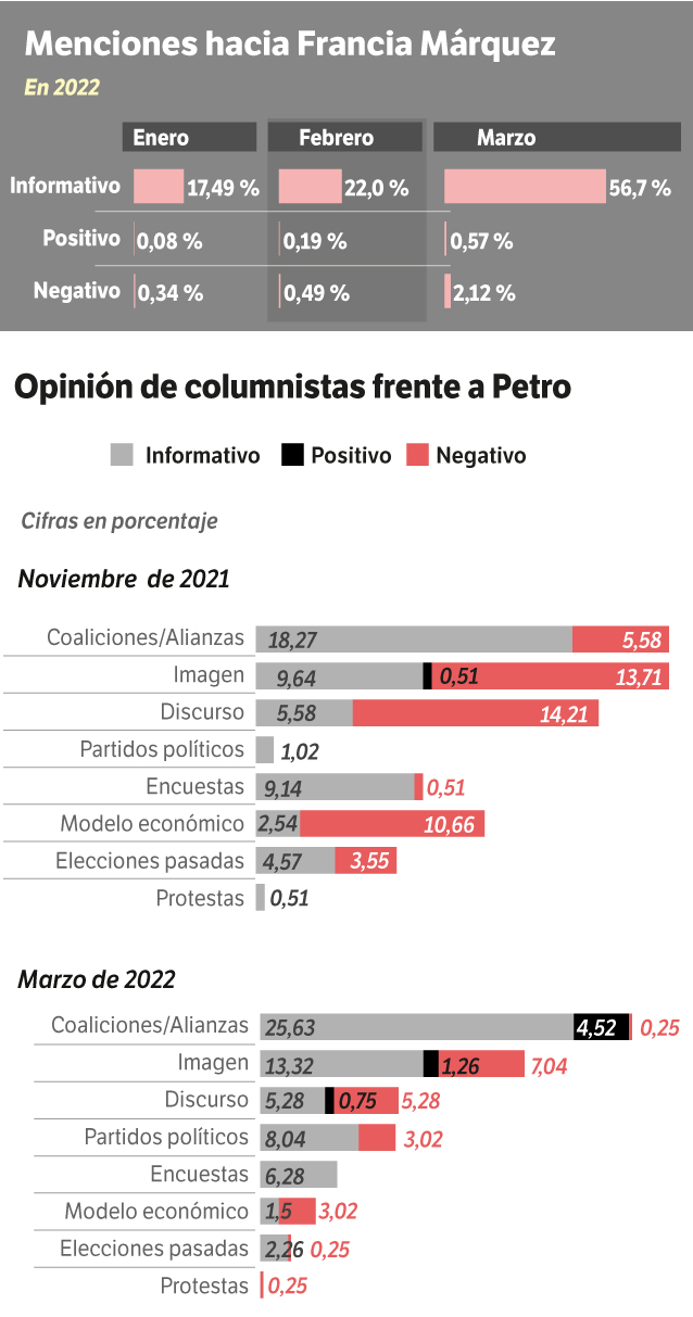 La contienda en medios, según Búho.