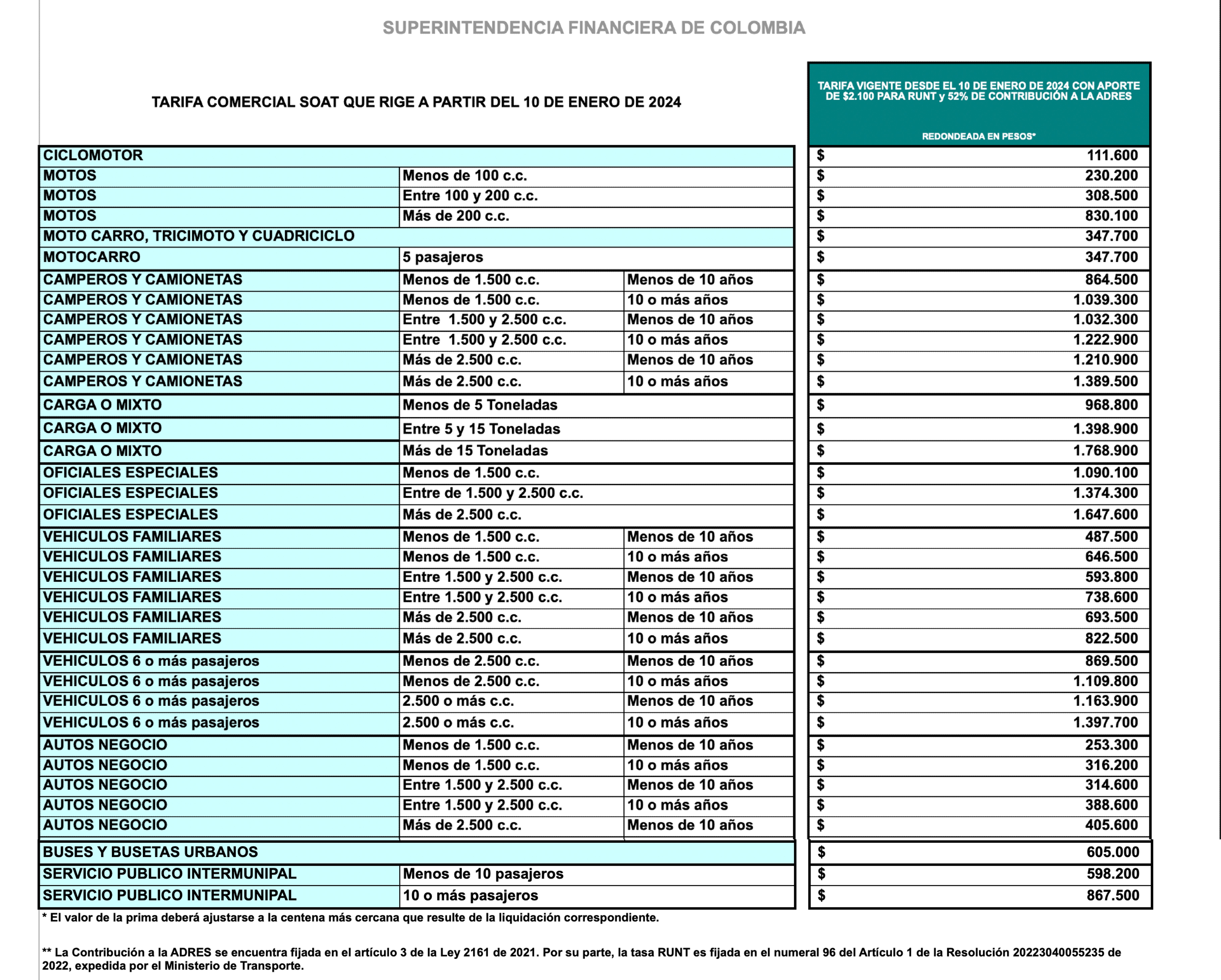 Precio SOAT 2024