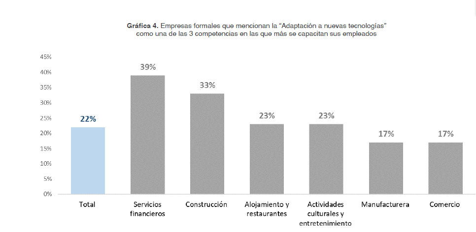 Empresas formales que mencionan la “Adaptación a nuevas tecnologías”