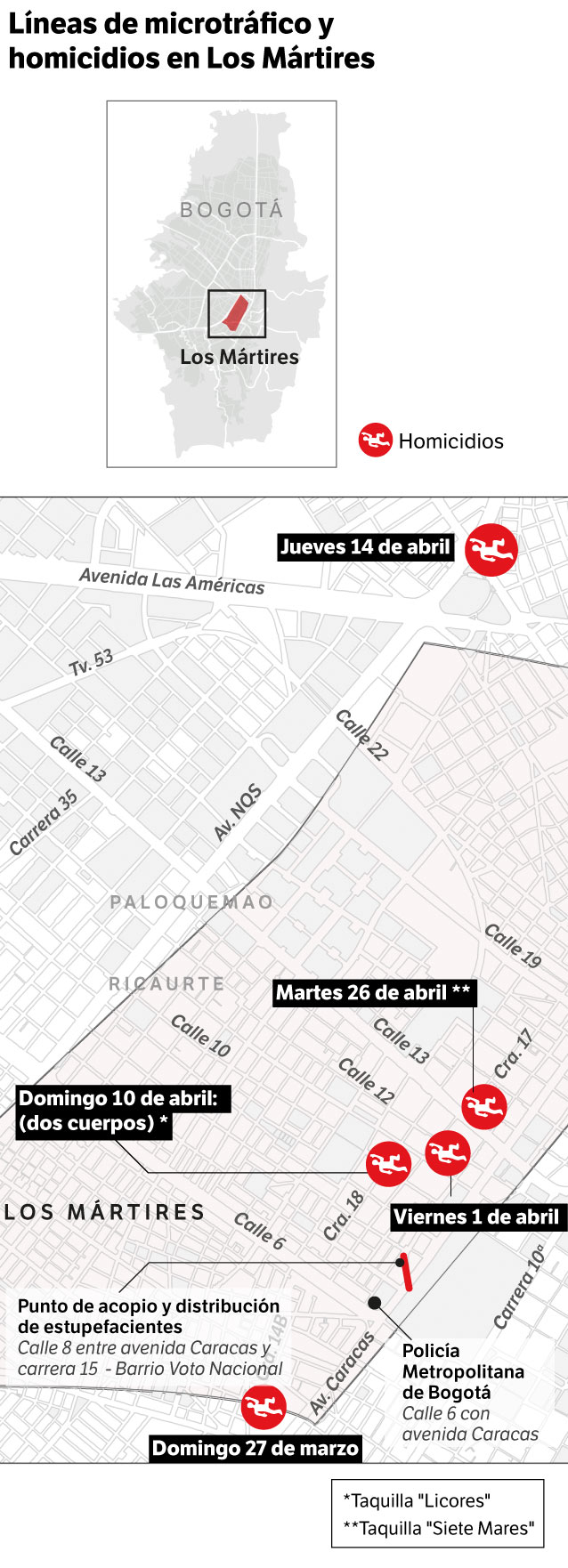 Mapa de los crímenes ocurridos en Los Mártires y algunas de las líneas de microtráfico que operan allí.