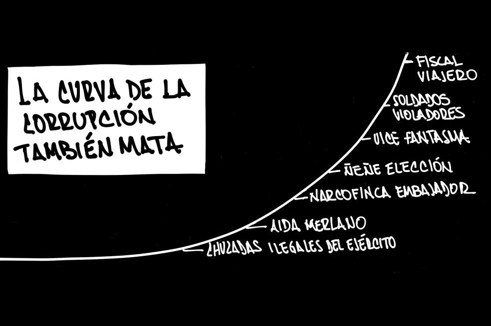 La Franja de Gaso