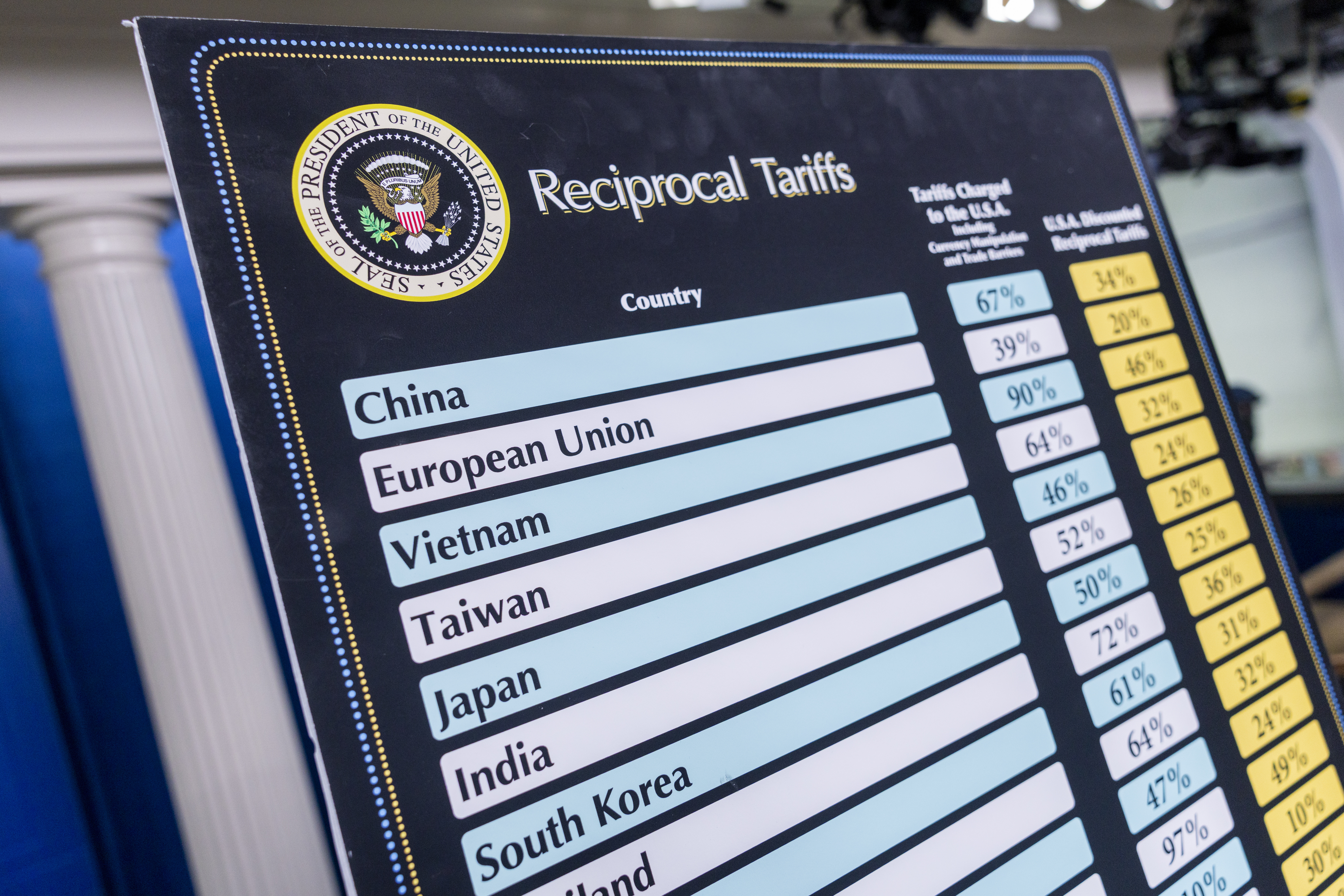 WASHINGTON (United States), 03/04/2025.- Charts listing the country by country tariffs President Trump levied on 'Liberation Day' are displayed in the press briefing room at the White House in Washington, DC, USA, 03 April 2025. US President Donald Trump has declared a US economic emergency and announced an across the board 10 percent tariff on imported goods with increased rates for 60 countries with higher trade deficits. EFE/EPA/SHAWN THEW