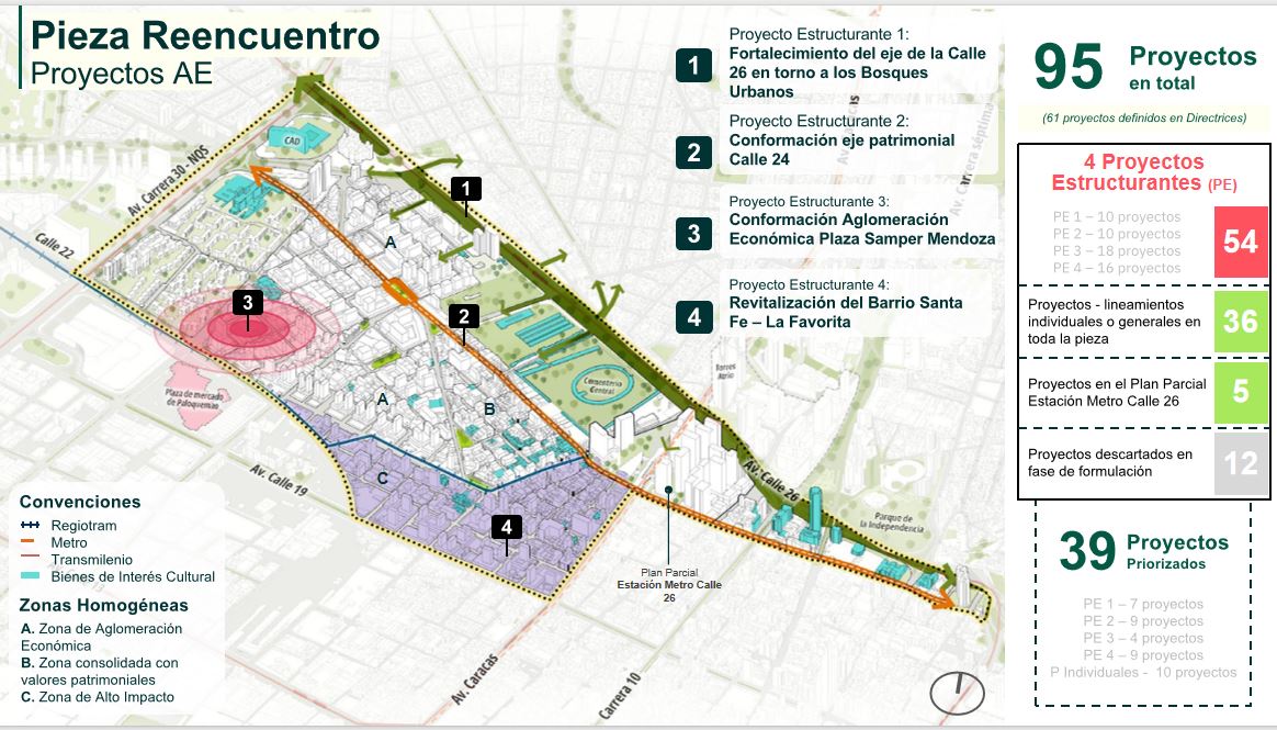 Proyección de vivienda y renovación urbana en el centro de Bogotá, alrededor de la estación central.