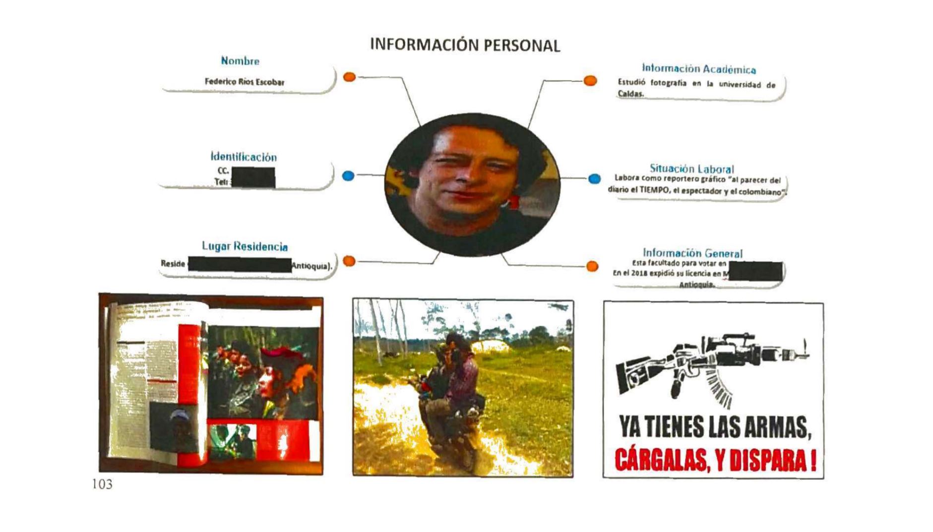 Organigrama del perfilamiento a Federico Ríos.