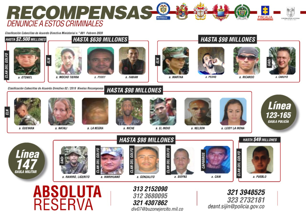 Cartel de los más buscados de Antioquia, Córdoba y Urabá.CortesíaOtoniel es el único del Clan del Golfo que aparece en este recién publicado cartel. En importancia para la Fuerza Pública le siguen líderes de la guerrilla del Eln en Antioquia que son, a nivel de la organización, mandos medios. Se trata de Mocho Tierra y Pirri del Frente Darío Ramírez Castro, así como de Fabián, del frente de guerra occidental de la misma guerrilla, por quienes las autoridades ofrecen hasta $630 millones. Por otros jefes guerrilleros, como Martha La Abuela y Pedro, también del frente occidental; o Ricardo, del frente Néstor Tulio Durán, se recompensaría con hasta $98 millones.