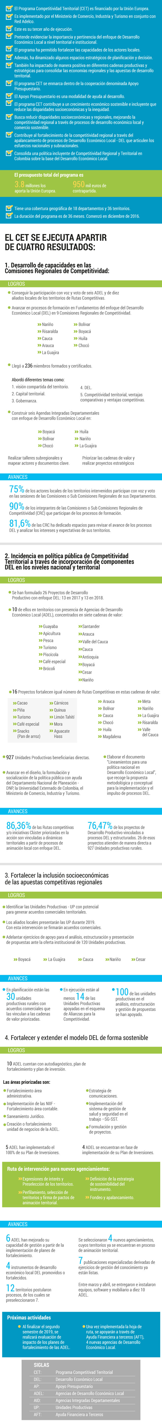 Resultados del programa CETEl Espectador