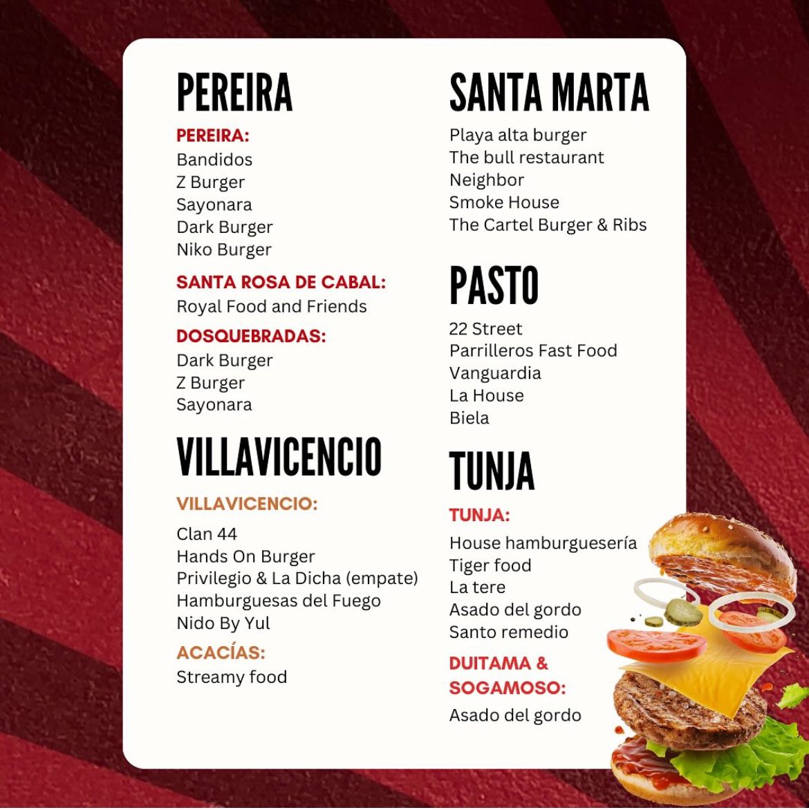 Ganadores del Burger Master 2024