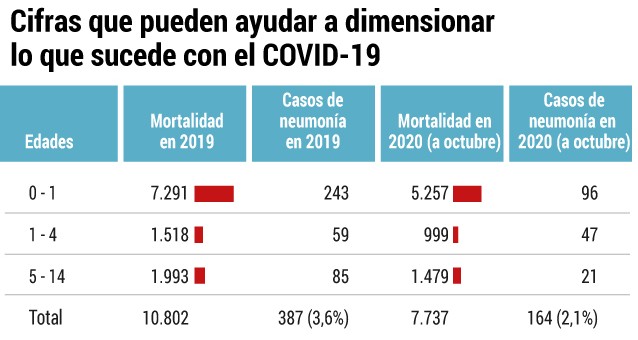 Casos de coronavirus en niños