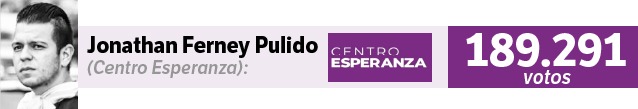 Jonathan Ferney Pulido