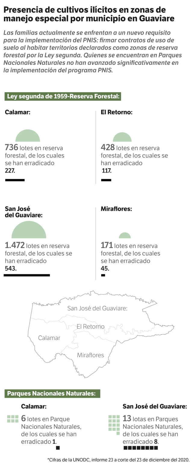 Cifras del informe 23 a corte del 23 de diciembre del 2020 de la UNODC.