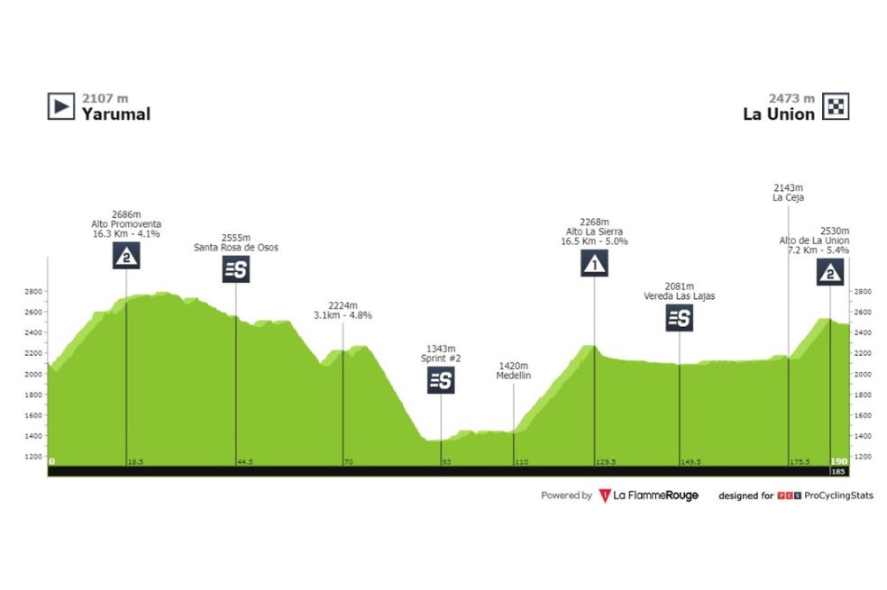 Este será el recorrido de la quinta etapa de la Vuelta a Colombia 2022.