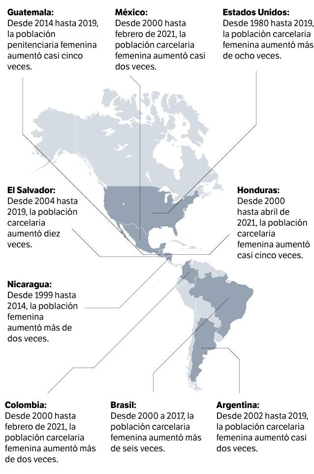 La Comisión Interamericana de Derechos Humanos (CIDH) documentó que en algunos países de la región, se presentó un aumento significativo de la población carcelaria en este milenio.