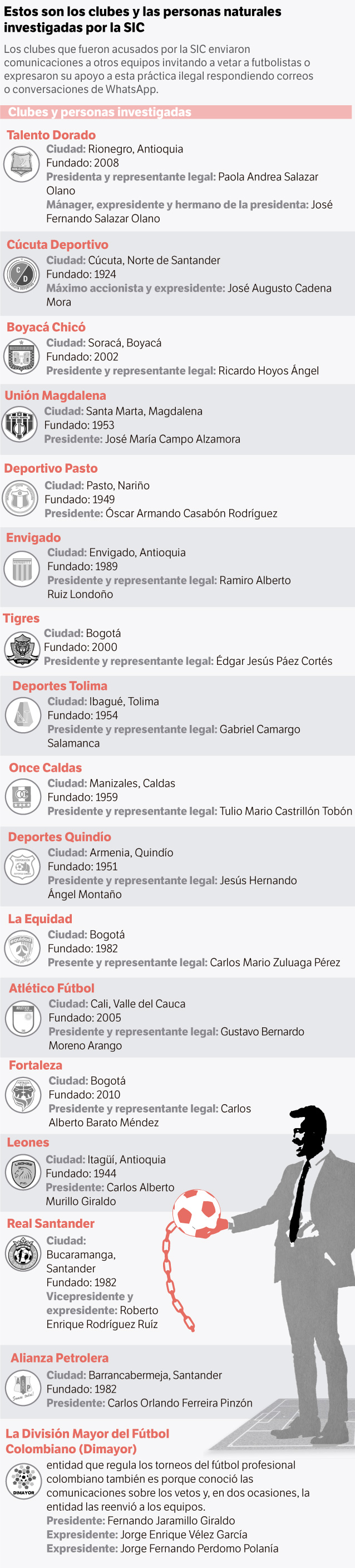 Estos son los clubes y personas investigadas por la SIC.