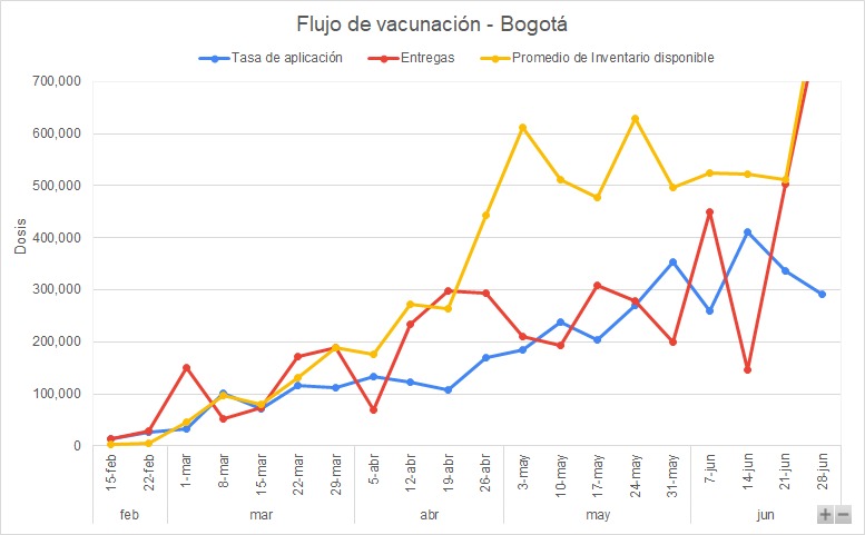 Vacunación