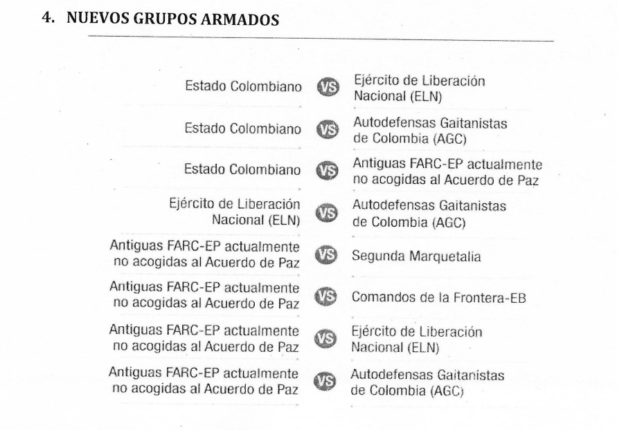 Congresistas denunciaron incremento de grupos armados en el país.