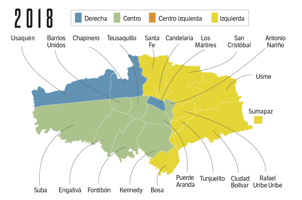 La izquierda, con la victoria en nueve localidades, se mantiene como la fuerza de mayor fuerza en Bogotá. No obstante, el centro tiene un repunte al imponerse en ocho localidades. El dominio de la derecha queda relegado a tres localidades: Usaquén, Chapinero y Barrios Unidos.
