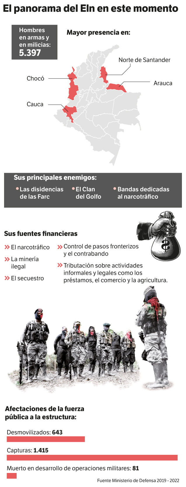 Así está el Eln que llegará a hablar de paz con el gobierno Petro