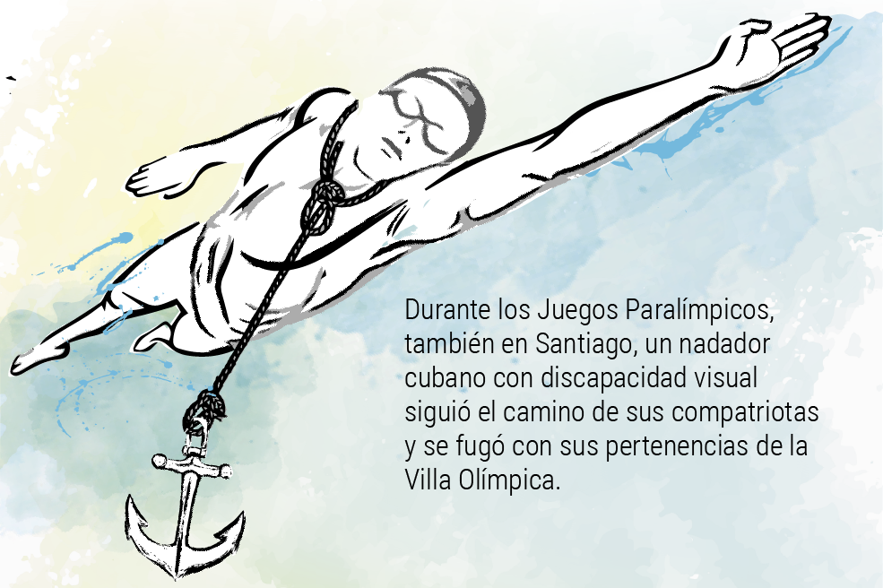 Noviembre de 2023 fue un mes en el que el deporte ha servido como herramienta para buscar la libertad por parte de deportistas de países con regímenes autoritarios como forma de gobierno.