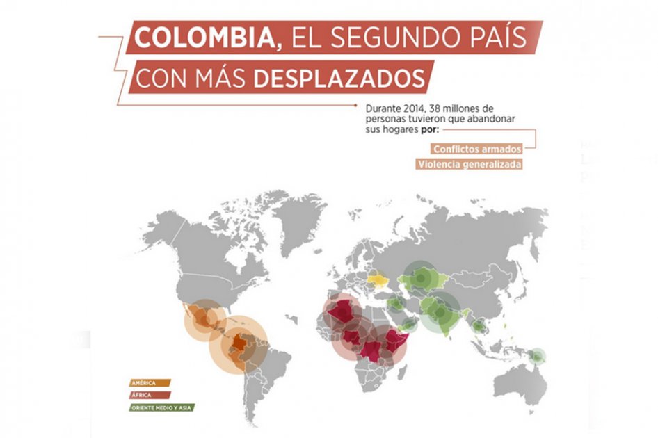 Radiografía del  desplazamiento en 2014