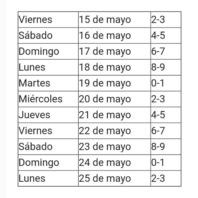 Esta es la tabla del pico y cédula.Alcaldía de BarranquillaEn la capital de Atlántico sectores de la economía como la manufactura, servicios tecnológicos, concesionarios de automotores, entre otros, empezaron a reactivarse desde el lunes 11 de mayo, con ello más de 20.000 trabajadores volvieron a sus actividades.