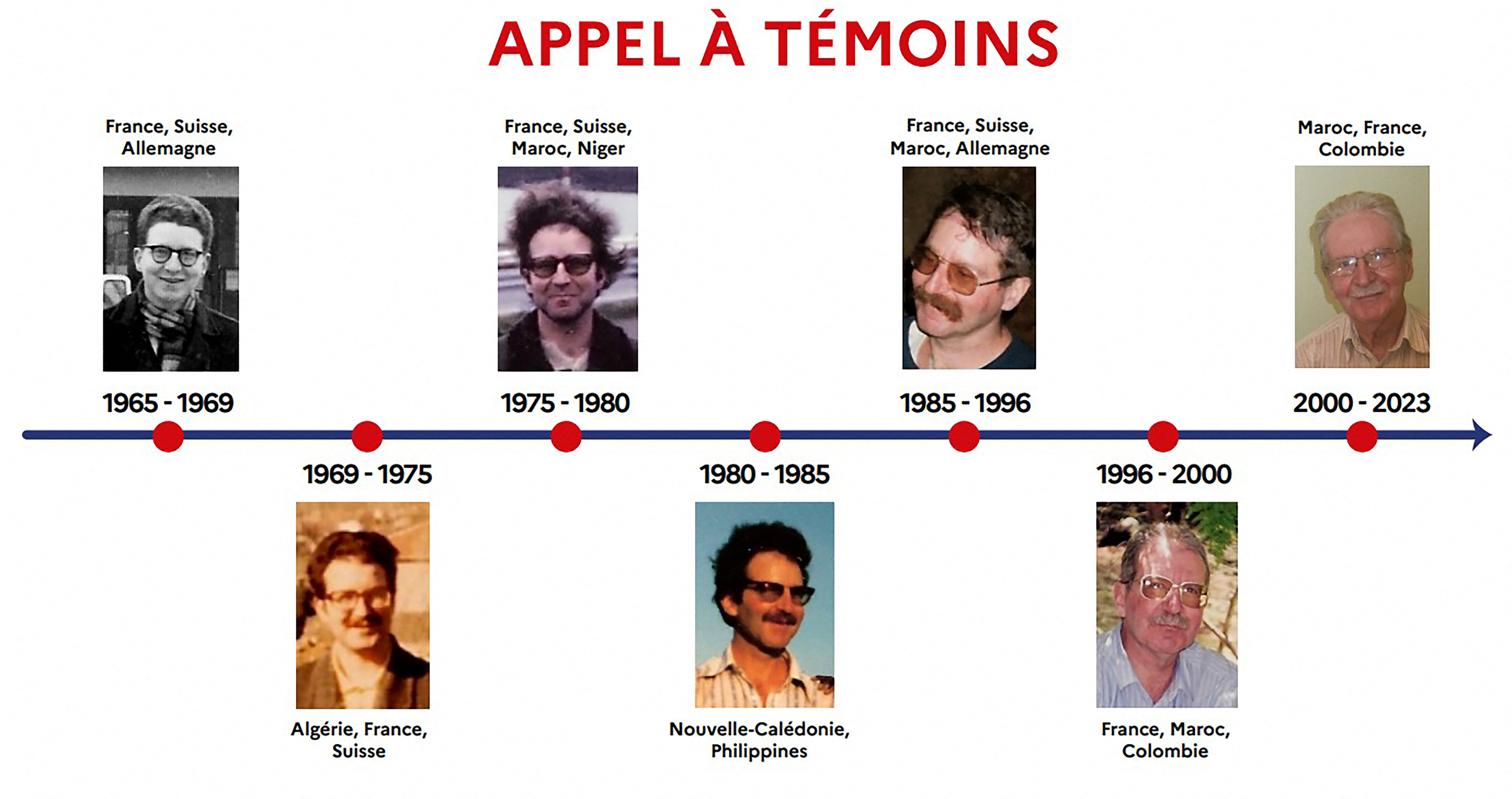 This handout image released by France's Gendarmerie Nationale on February 10, 2026, shows a public appeal notice bearing portraits, taken in different years and locations, of Jacques Leveugle, a 79-year-old man who have charged in 2024 for aggravated rape and sexual assault committed against 89 minors. French prosecutors announced on february 10, 2026 that Jacques Leveugle, a 79-year-old former educator had been charged in 2024 for aggravated rape and sexual assault committed against 89 minors in multiple countries between 1967 and 2022. (Photo by Handout / GENDARMERIE NATIONALE / AFP) / RESTRICTED TO EDITORIAL USE - MANDATORY CREDIT "AFP PHOTO / FRANCE GENDARMERIE NATIONALE" - HANDOUT - NO MARKETING NO ADVERTISING CAMPAIGNS - DISTRIBUTED AS A SERVICE TO CLIENTS