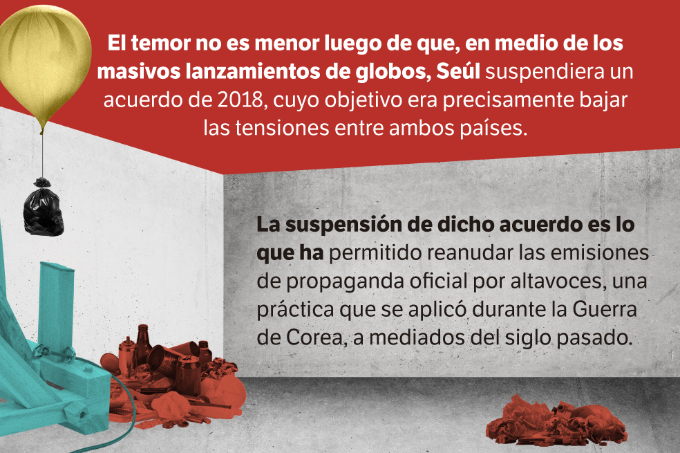 Globos de basura, el detonante de una nueva tensión entre las dos Coreas