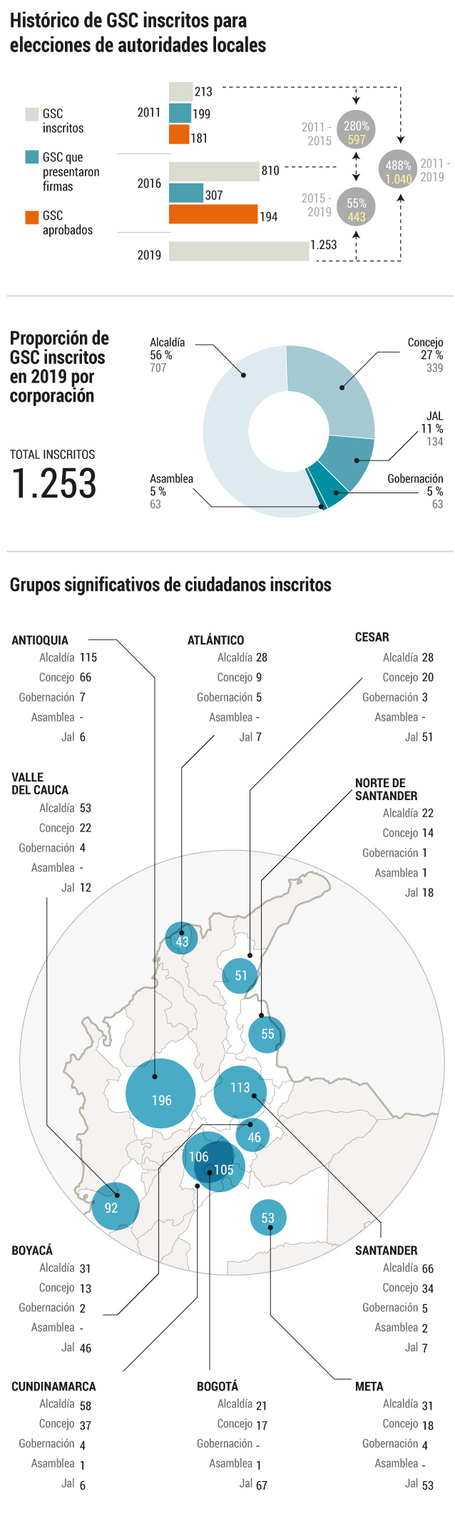 jgonzalez@elespectador.com