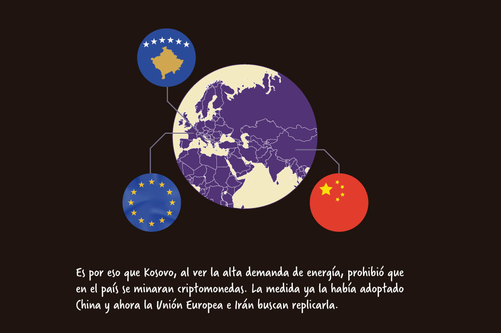 Kosovo prohibió la minería de criptomonedas.