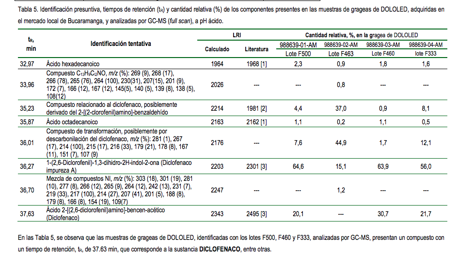 Una vez recopiladas las muestras, pusieron a funcionar los sofisticados equipos de análisis químico con los que trabajan todos los días: un cromatógrafo de gases acoplado a espectrometría de masas y un cromatógrafo líquido de ultra alta resolución con analizador de masas.