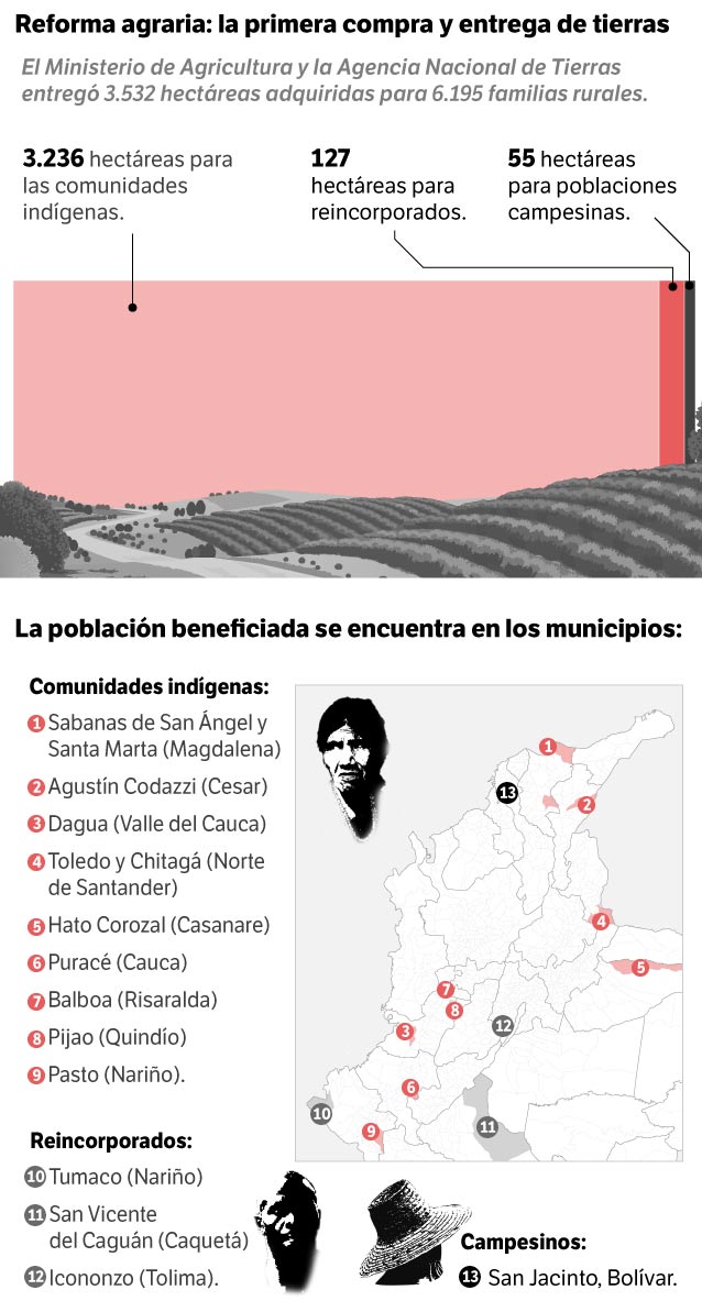 Así se distribuirá la primera compra de tierras que se ha hecho en el marco de la reforma agraria.