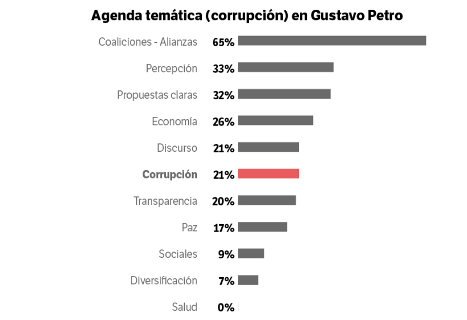 Gráficas Buho