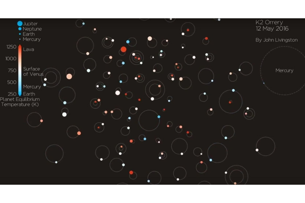 Astrónomos descubren 104 nuevos exoplanetas