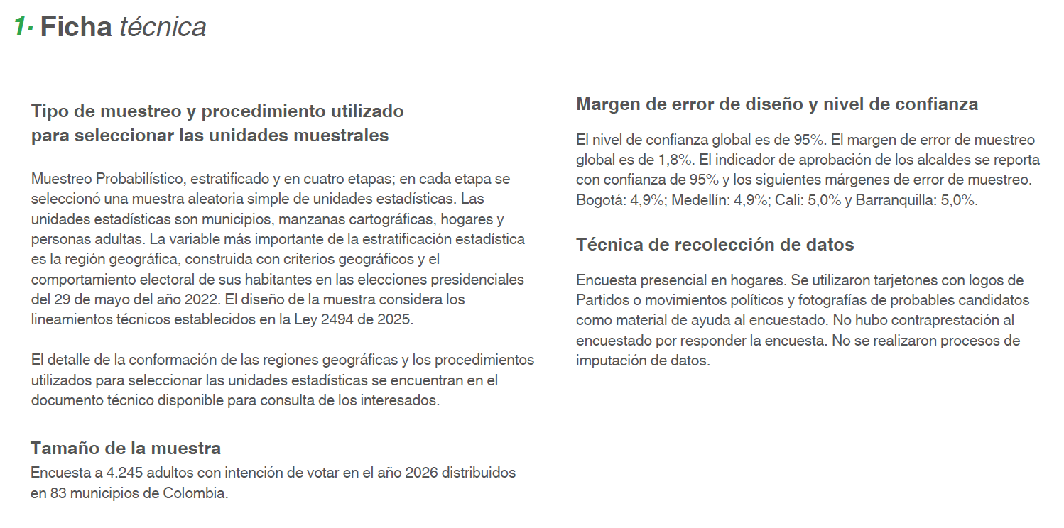 Ficha técnica encuesta Guarumo y Ecoanalítica.