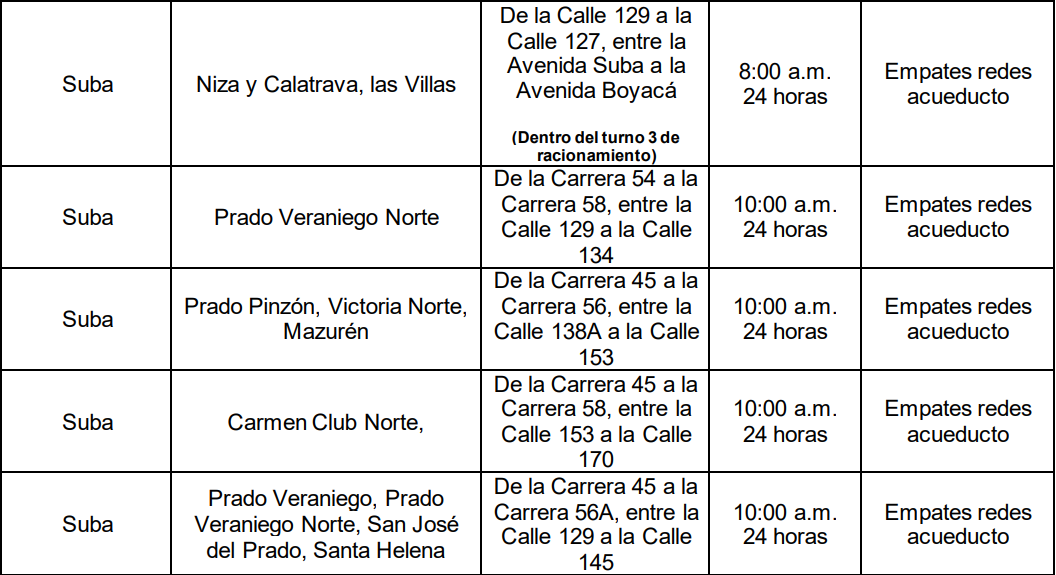 Zonas y horarios.
