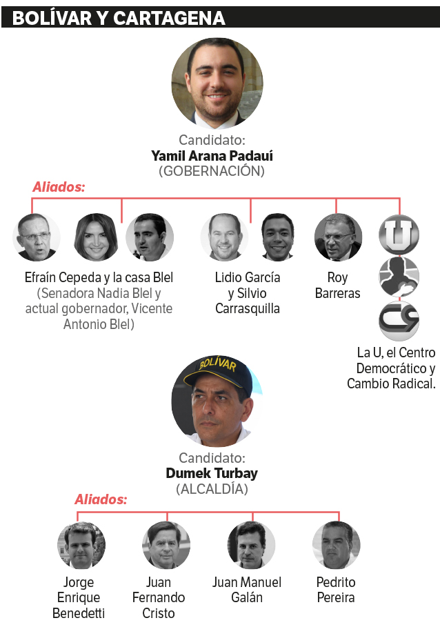 Los candidatos a la Alcaldía de Cartagena, a la Gobernación de Bolívar y sus aliados
