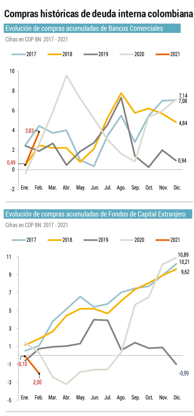 Infografía deuda colombiana