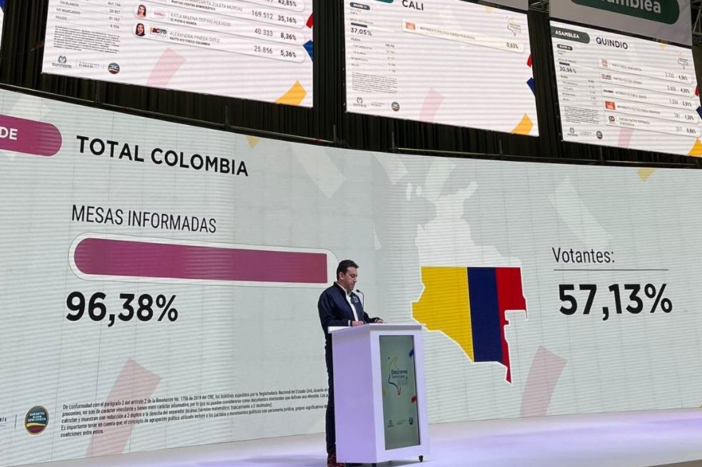 Hay 62 municipios con empate técnicos, según informó la Registraduría