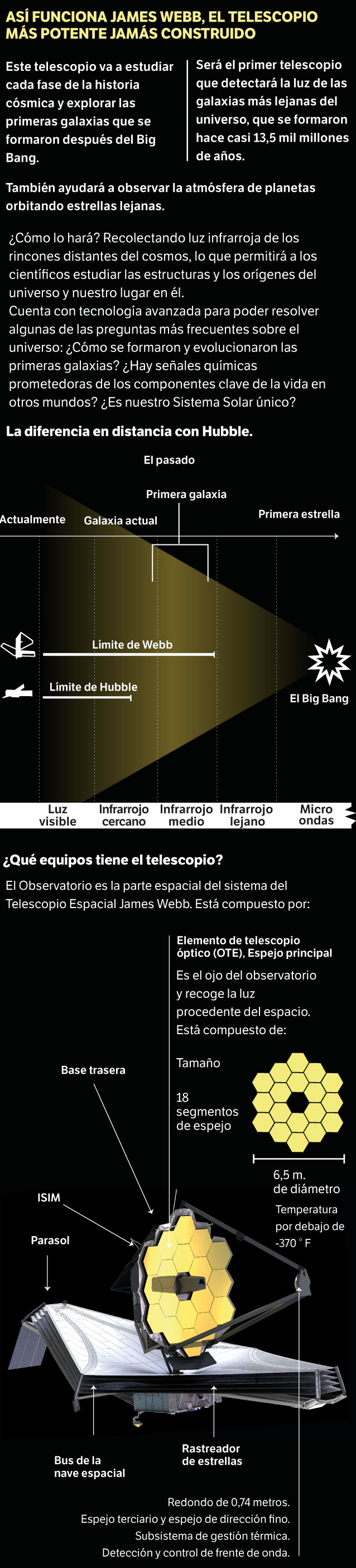 Con información de la Nasa