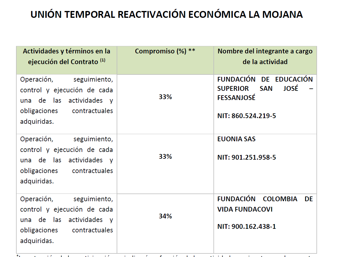 Contrato del Fondo de Adaptación en el que aparece la Fundación San José
