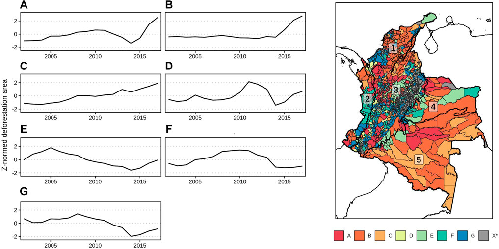 En este mapa se presentan las categorías y distribución espacial de 708 municipios. Las categorías se basan en las tendencias de la pérdida anual de la cubierta forestal durante 2001 y 2018. La categoría de color gris indica municipios que no tuvieron pérdidas significativas en la cubierta forestal durante estos años. Regiones naturales: (1) Caribe, (2) Pacífico, (3) Andes, (4) Orinoquia y (5) Amazonía.