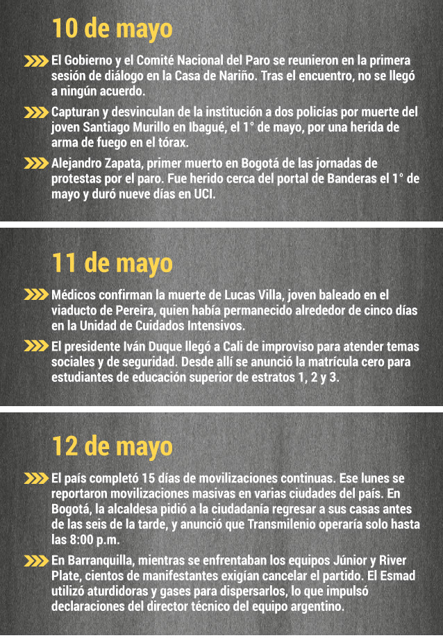 Cronología paro nacional